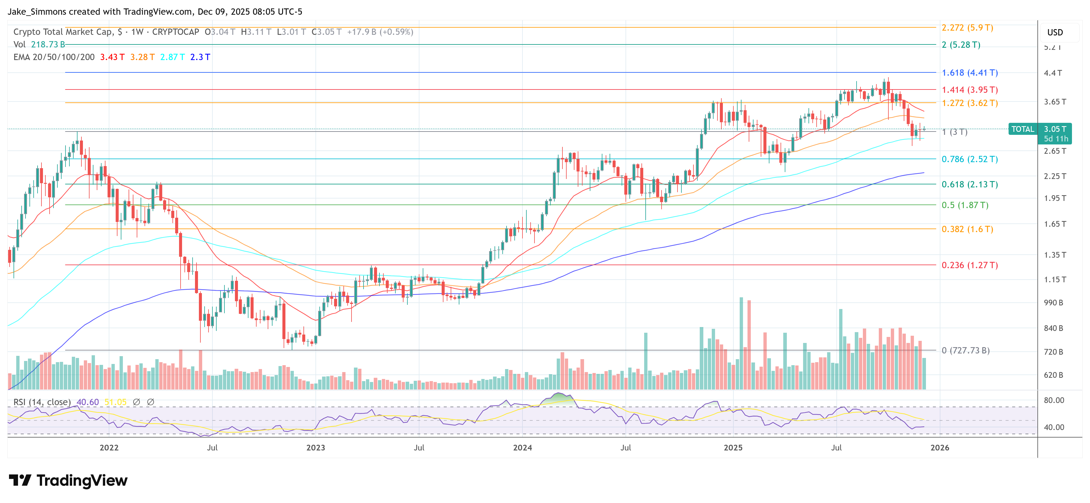 Total crypto market cap